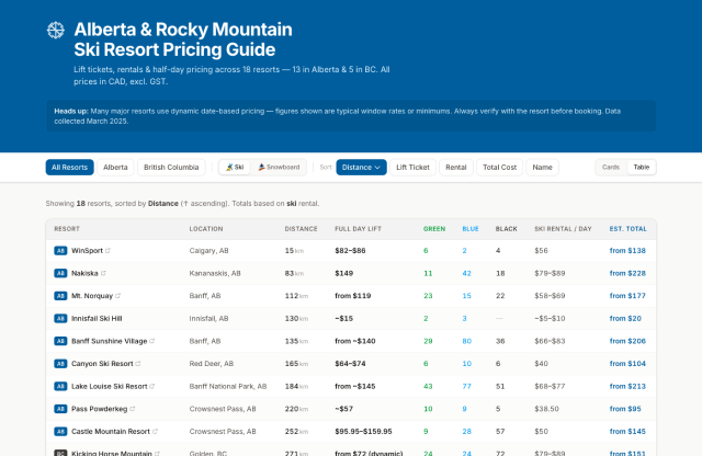 Alberta Ski Pricing — resort comparison view